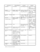 USA Franchise Disclosure Document 4