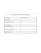 Picture of Missouri Transfer on Death Deed Forms