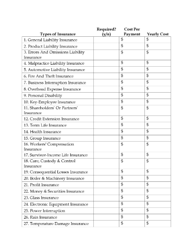 Picture of Business Insurance Coverage Checklist